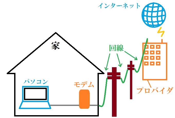 家でwifiを使うには - スマホを自宅でWi Fi接続する方法 So net