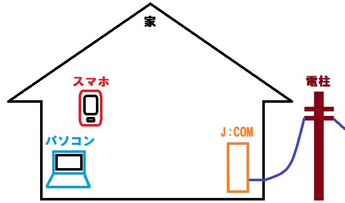 モバイルwi Fiルーターのデータ通信制限を分かりやすく解説