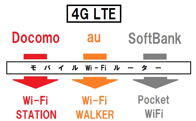 4g Lteとwi Fiの違いとは